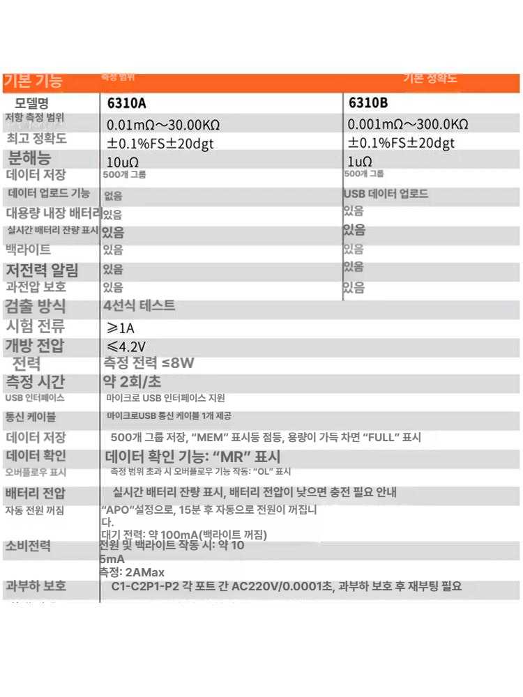 저저항 테스터 디지털 전류측정 저저항계 비접촉 측정기 펜 저항계 검전기 고정밀 저항 - 상세 이미지 4