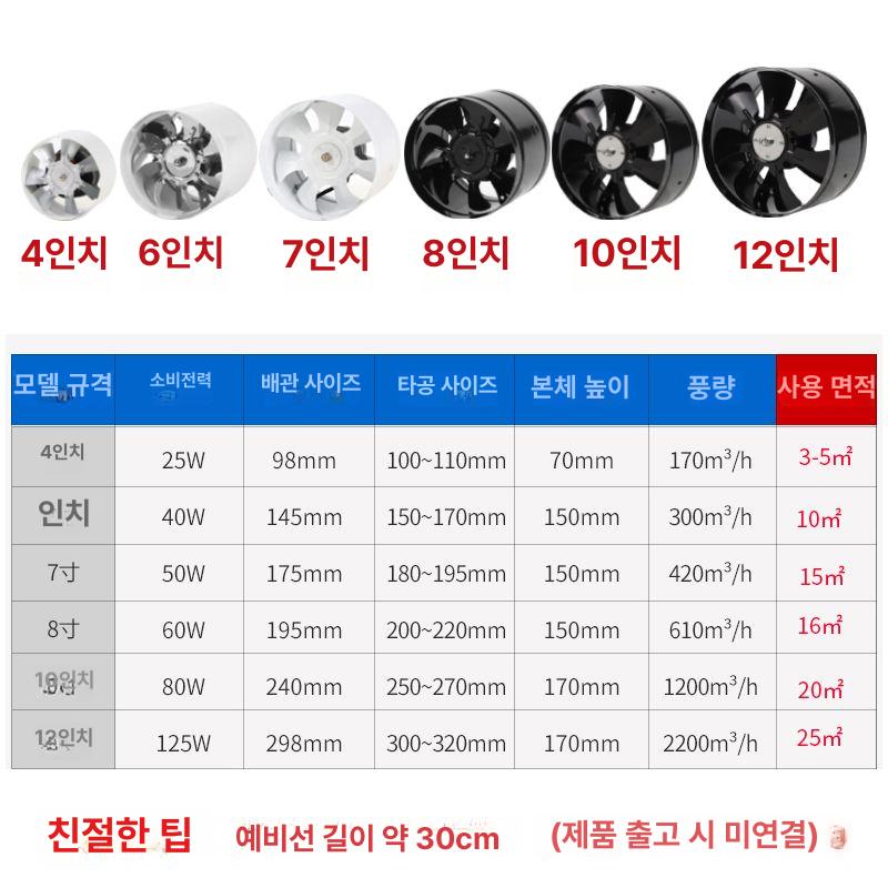 저소음 환풍기팬 닥트 산업용 공기 덕트팬 환기 강력 야외용 배풍기 연기배출기 - 상세 이미지 2