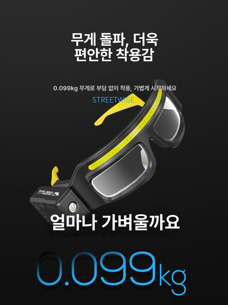 led 작업등 안경형 정밀작업 보호안경램프 밝기 고글 후레쉬 접이식 헤드랜턴 안경조명 - 상세 이미지 4