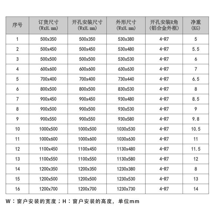 슬라이딩 강화 샷시 도어 교체용 캠핑카창문 여닫이 있는 비닐 테이크아웃 및 환기창 - 상세 이미지 3