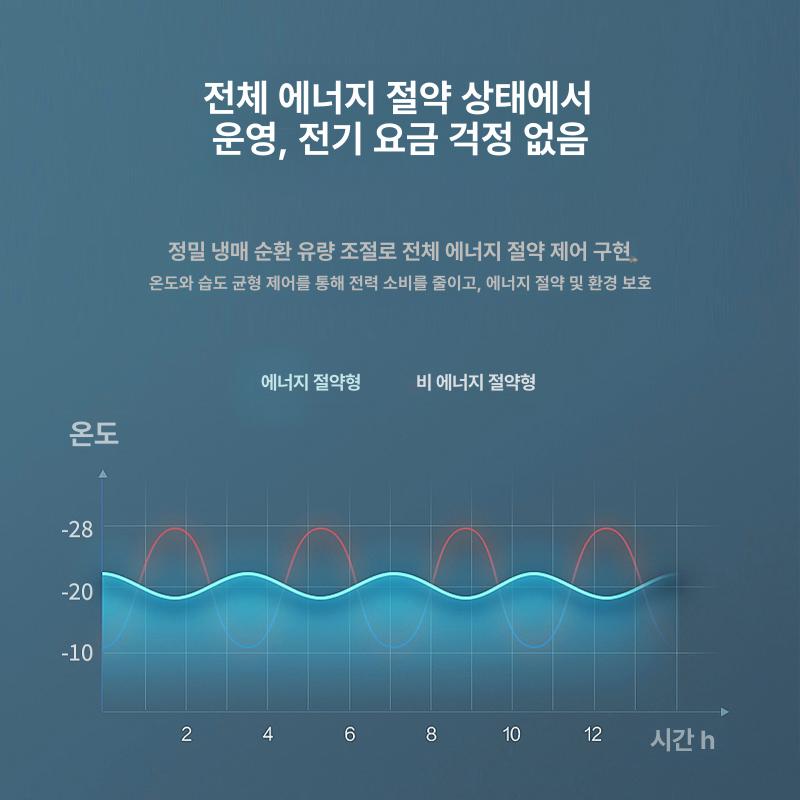 업소용 냉동평대 식품 진열장 신선도 유지 마트 대형 냉장 진열대 반찬점 - 상세 이미지 5