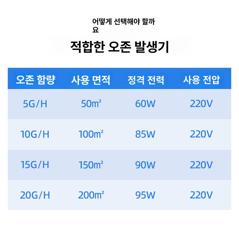 가정용 냄새제거 오존발생기 정화기 오존생성기 살균기 오존탈취기 타이머 담배냄새 - 상세 이미지 4
