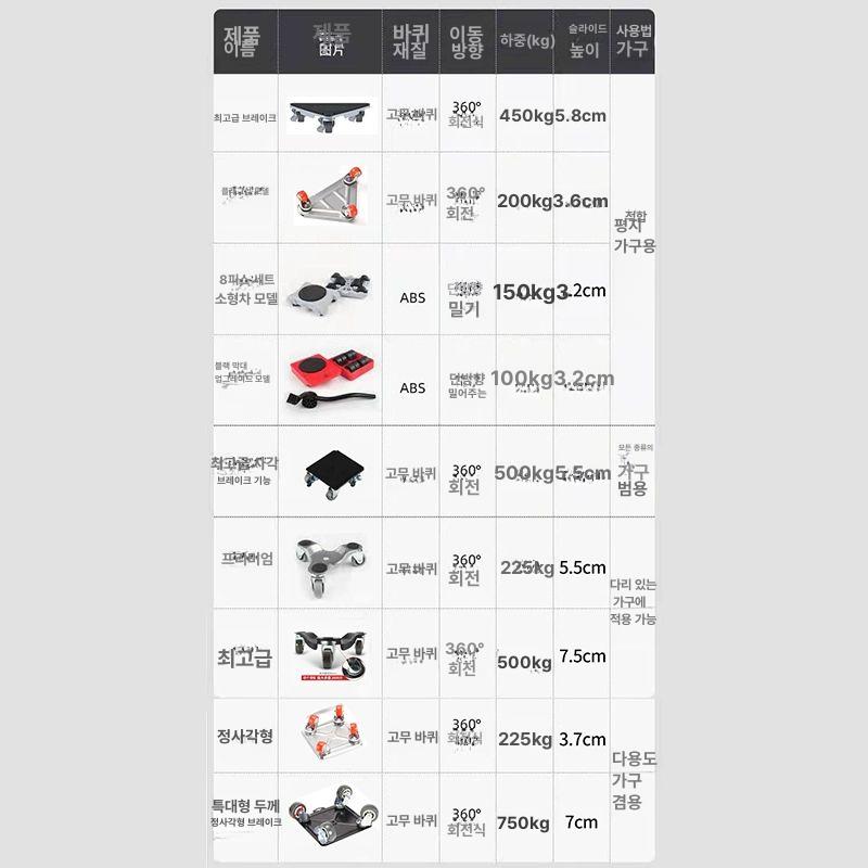 중량물 도비대차 커스텀 구르마 중장비 운반차 계단운반기 롤러 카트 고하중 리프트 - 상세 이미지 2