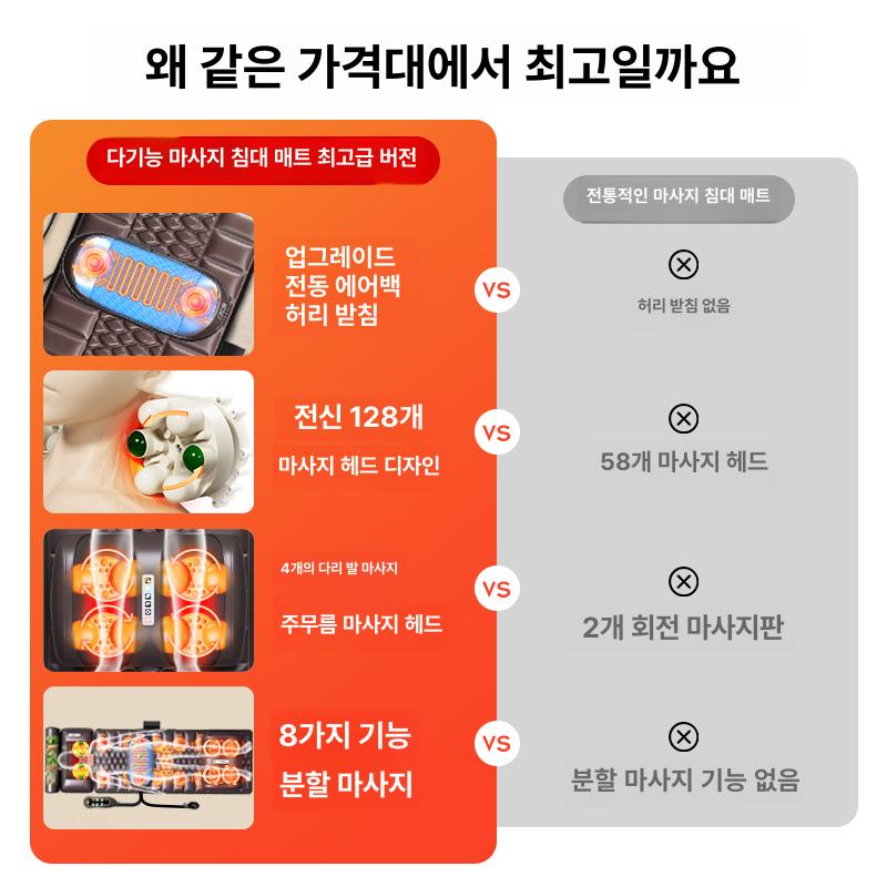 전신마사지매트 온열 지압롤링 가정용 휴식케어 접이식 원적외선 피로회복 근육이완 - 상세 이미지 2