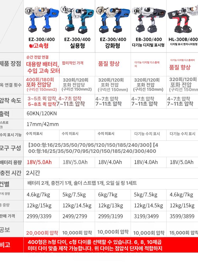 무선 전동압착기 산업용 단자 배터리 슬리브 충전 전선 공구 플라이어 유압펜치 - 상세 이미지 4