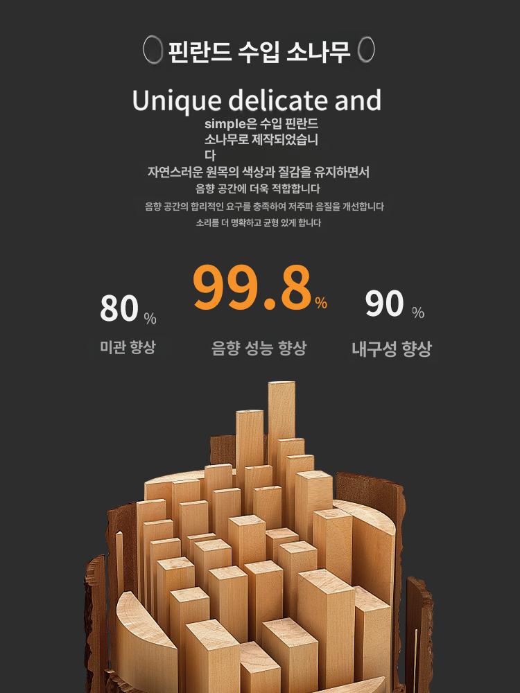녹음실 음향보드 디퓨져 스튜디오 방음판 반사판 분산재 방음재 확산보드 작업실 - 상세 이미지 3