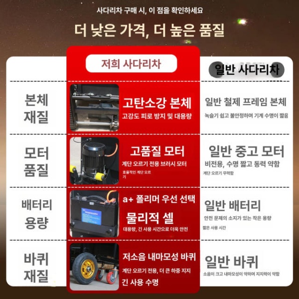 강력한 산업용 크롤러 전동 운반차 계단 상하차 핸드카 1단계형 중장형 경량 코너형 - 상세 이미지 3