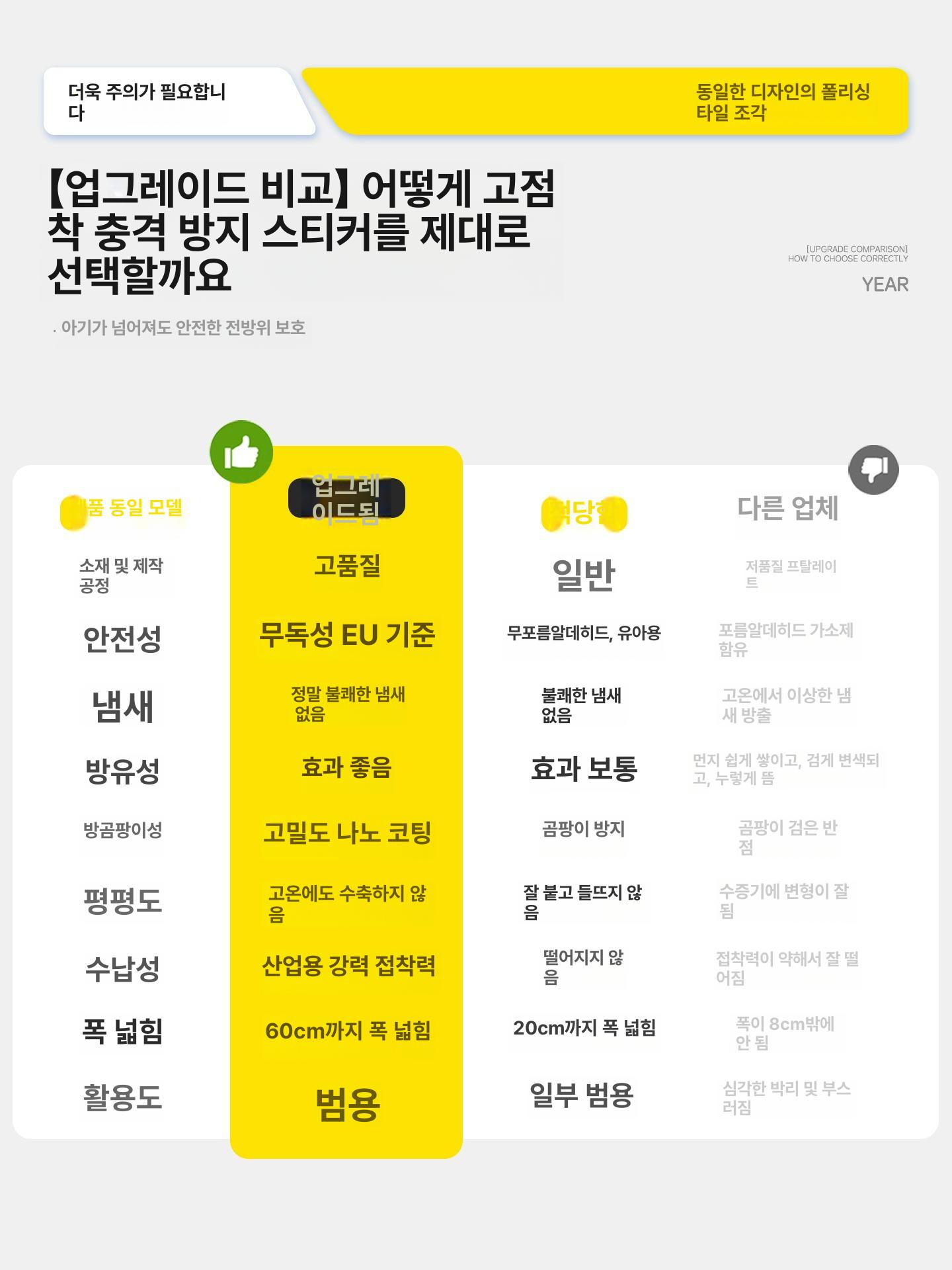 매트 벽가드 벽면 코너 놀이방 충격방지 체육관 패드 스펀지 스트립 모서리가드 - 상세 이미지 4