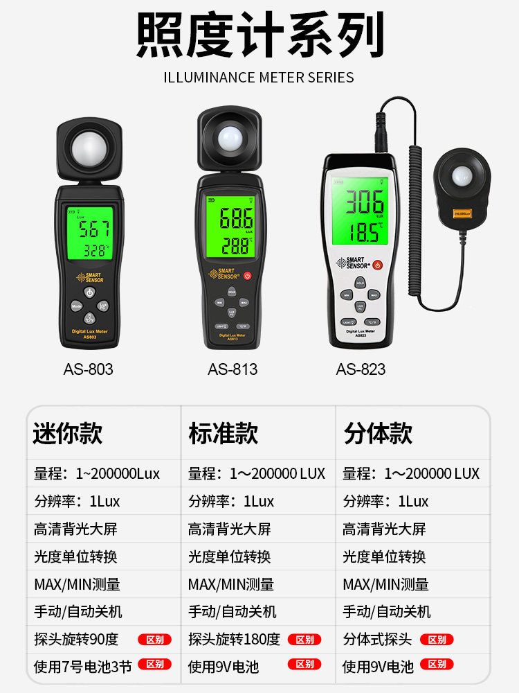 면적 고정밀 토지 측량기 에이커 넓이 도구 측정 게이지 스트링 액션 눈금자 베이스 반경 - 상세 이미지 2