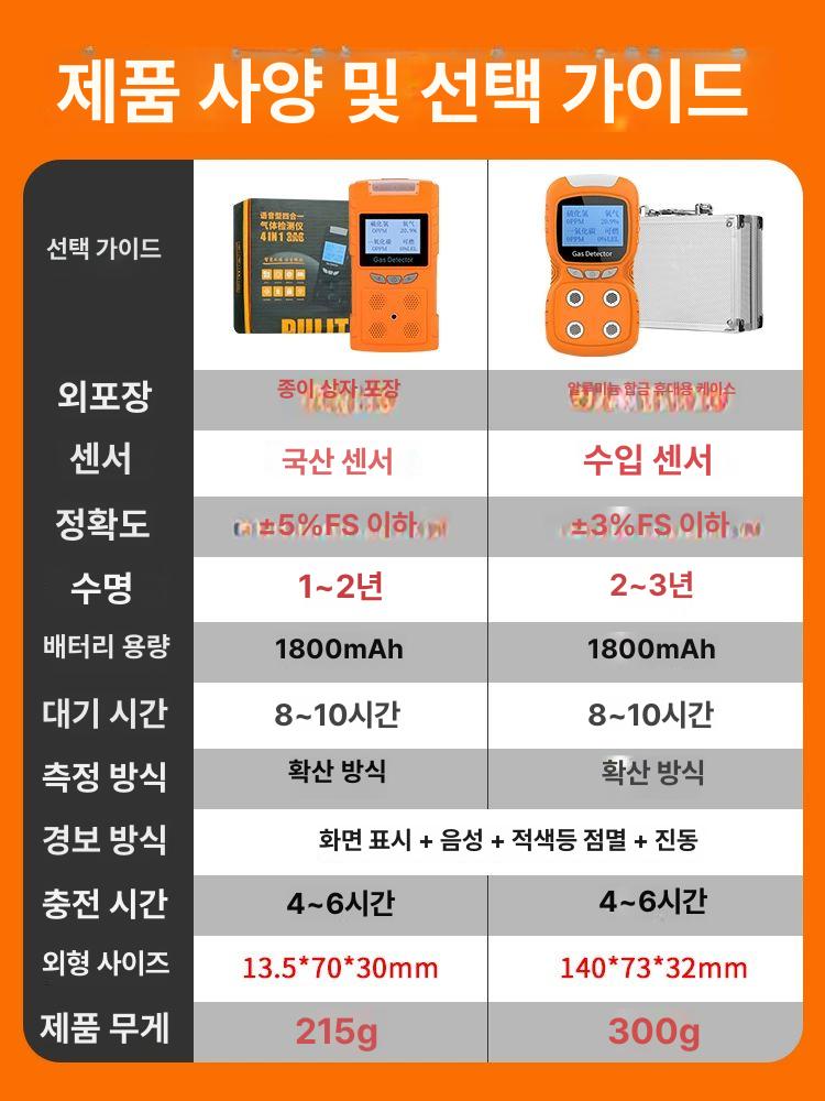plt840 산소농도측정기 휴대용 가스감지기 산업용 가연성 음성안내 전용 탐지기 방폭 - 상세 이미지 5