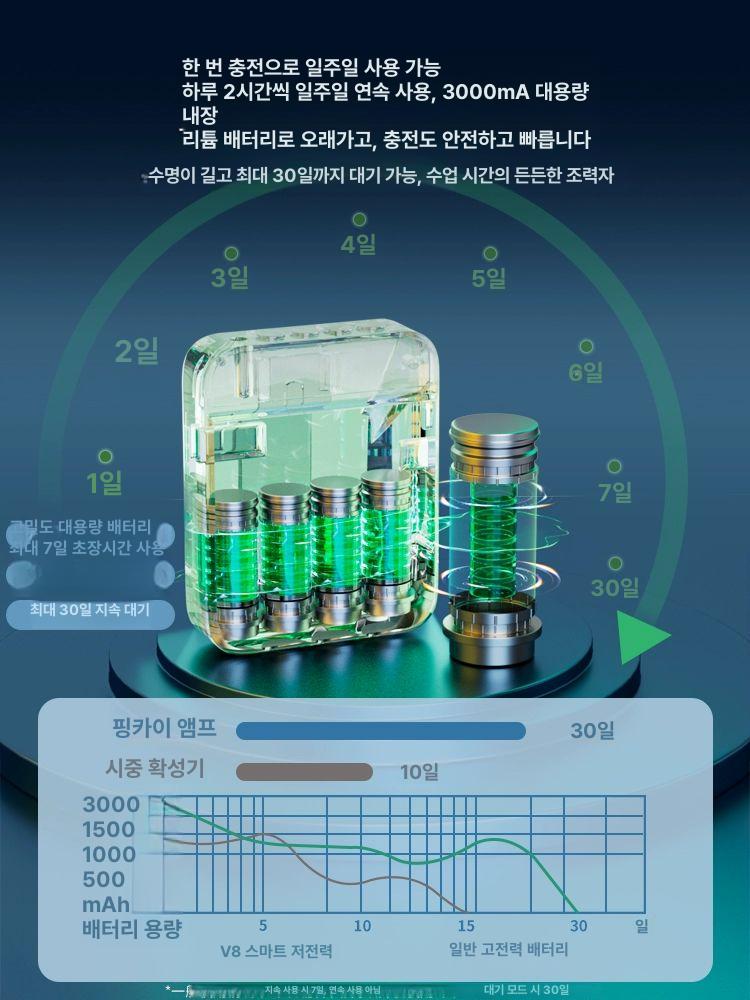 핀마이크 강의용무선마이크 방송용 가이드 음성 공연용 강사용 충전 교실 교사마이크 - 상세 이미지 3