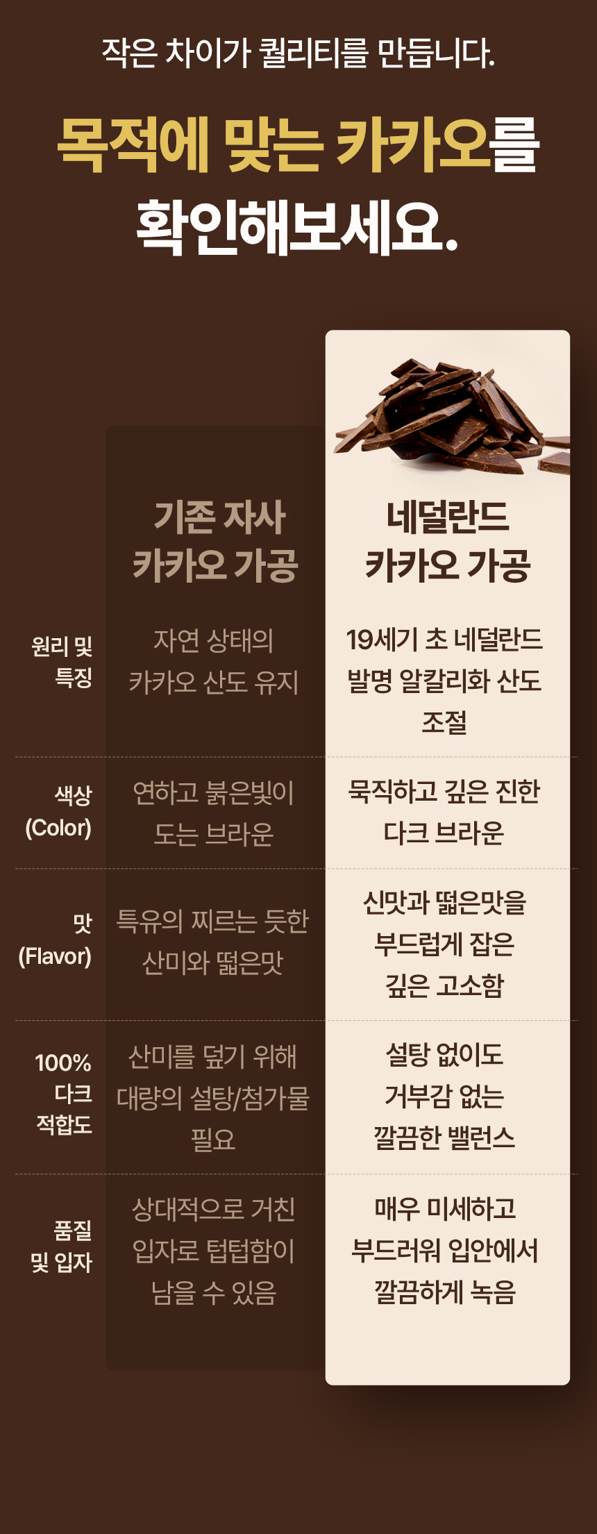 초콜릿 다크초콜릿 100% 무설탕 대용량 카카오매스 다크100%, 1kg, 1개 상품 이미지