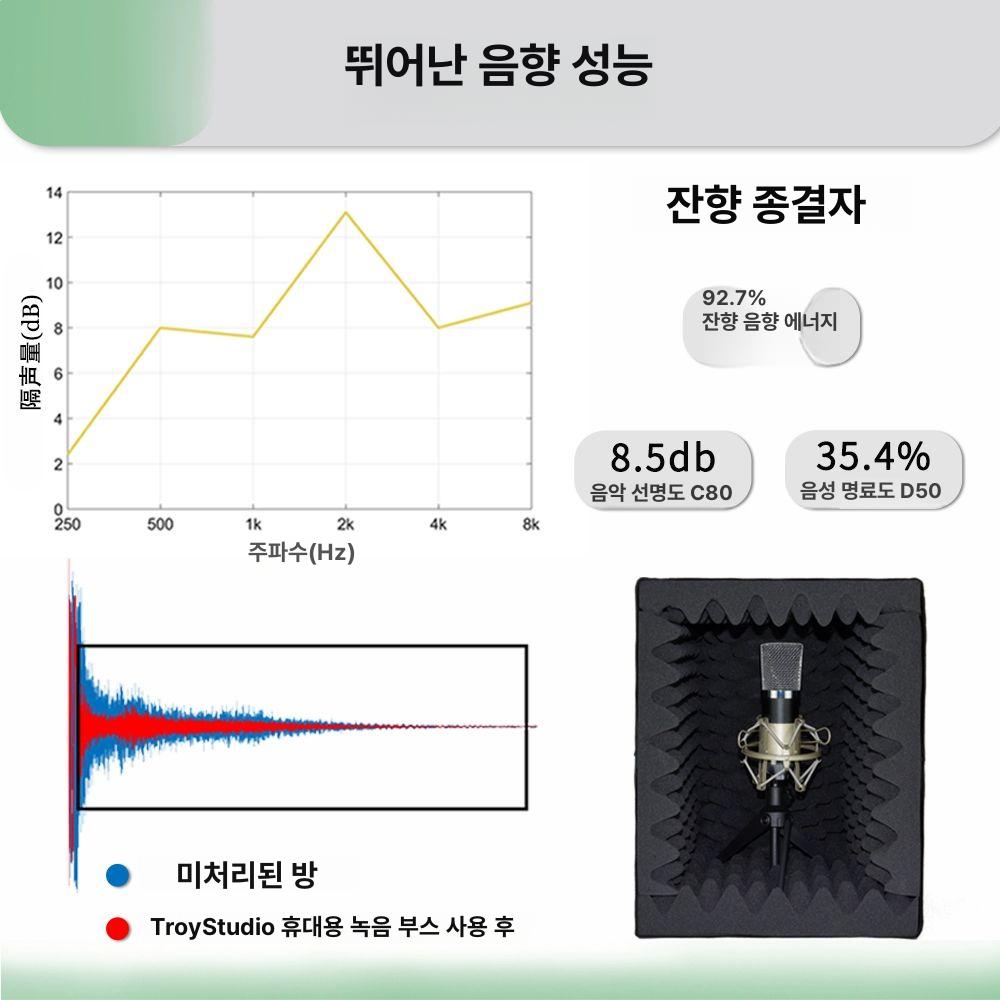스튜디오 방음박스 휴대용 음소거 간이 가정용 소음 포터블 흡음재 녹음실 녹음부스 - 상세 이미지 3