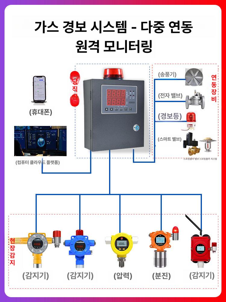 복합가스 측정기 산소 황화수소 가연성 감지 밀폐공간 안전 작업용 휴대형 - 상세 이미지 2