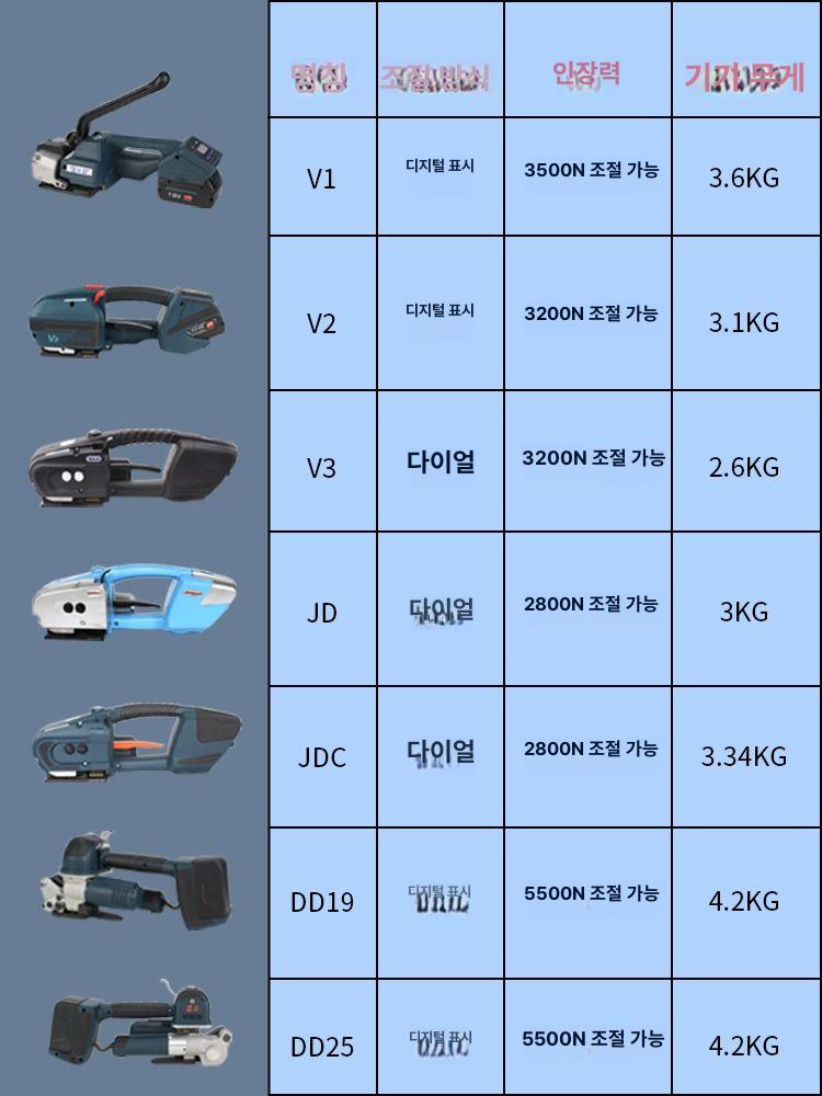 휴대용 반자동밴딩기 포장기 핸드밴딩기 밴딩기계 테이핑 산업용 결속 밴딩머신 - 상세 이미지 4