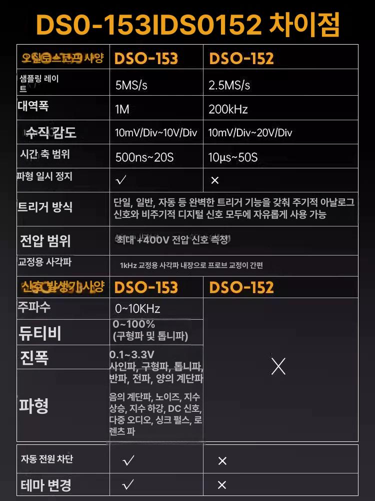 디지털 테스터 오실로스코프 소형 멀티 테스트기 전자 측정 수리 공구 휴대용 - 상세 이미지 5