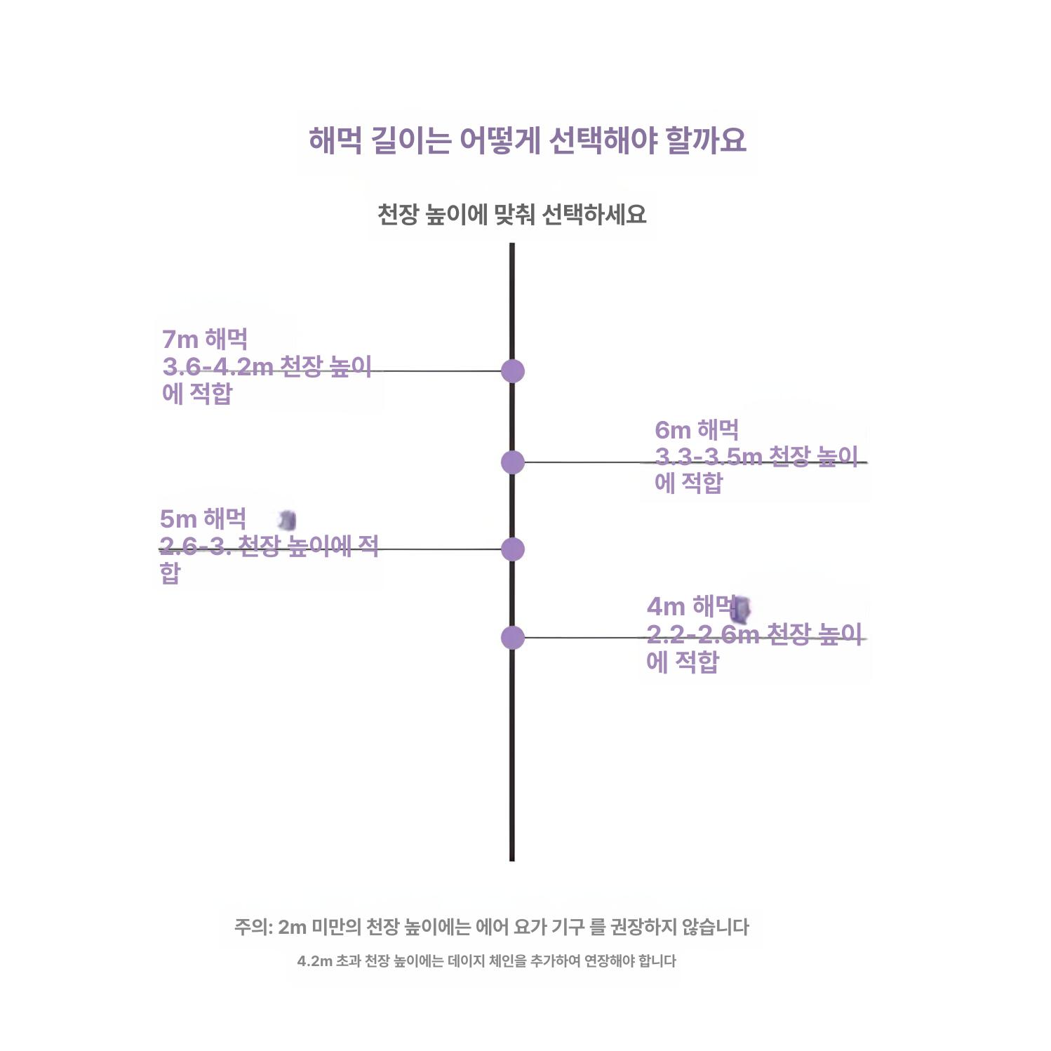 탄성 플라잉요가 원단 홈트 요가해먹 공중요가 천장 요가스트랩 패브릭 설치 실내 - 상세 이미지 5