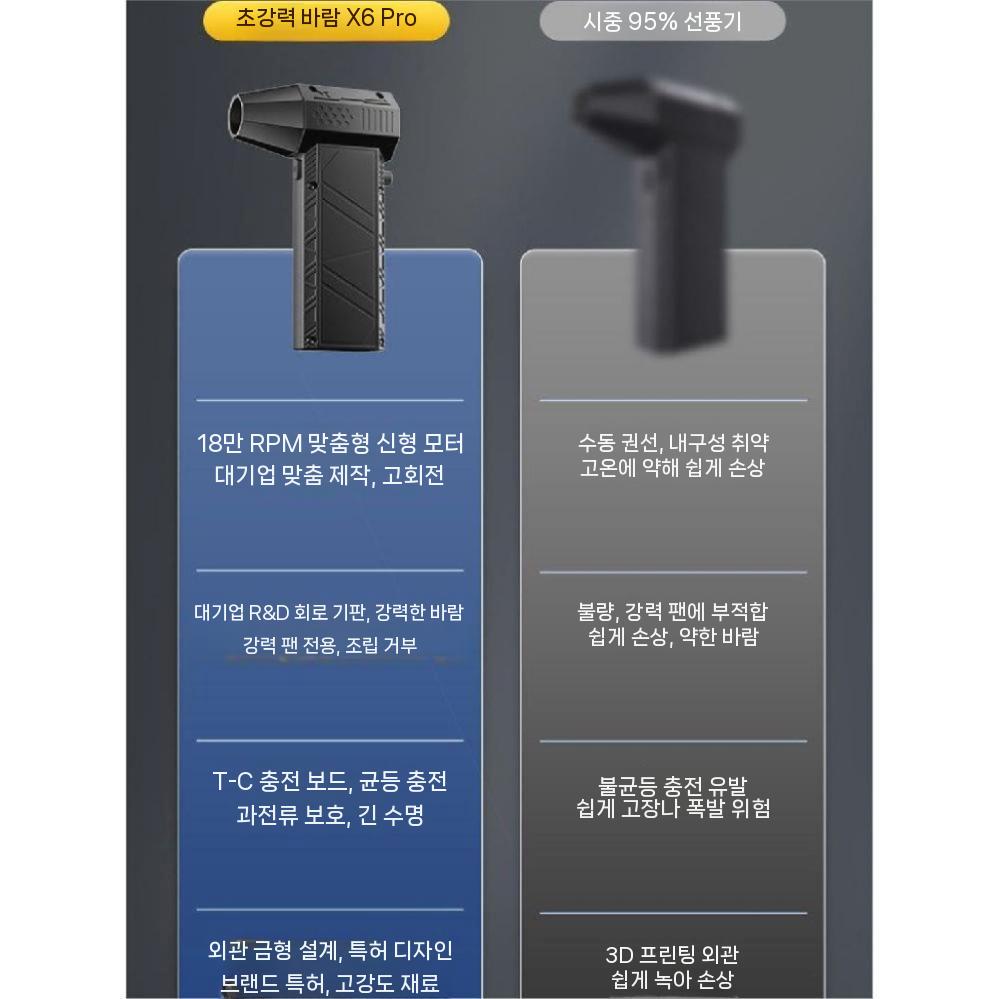 휴대용 무선에어건 초강력 차량 핸디 실내 차량용 청소 차 에어건 먼지제거 진공청소기 - 상세 이미지 5