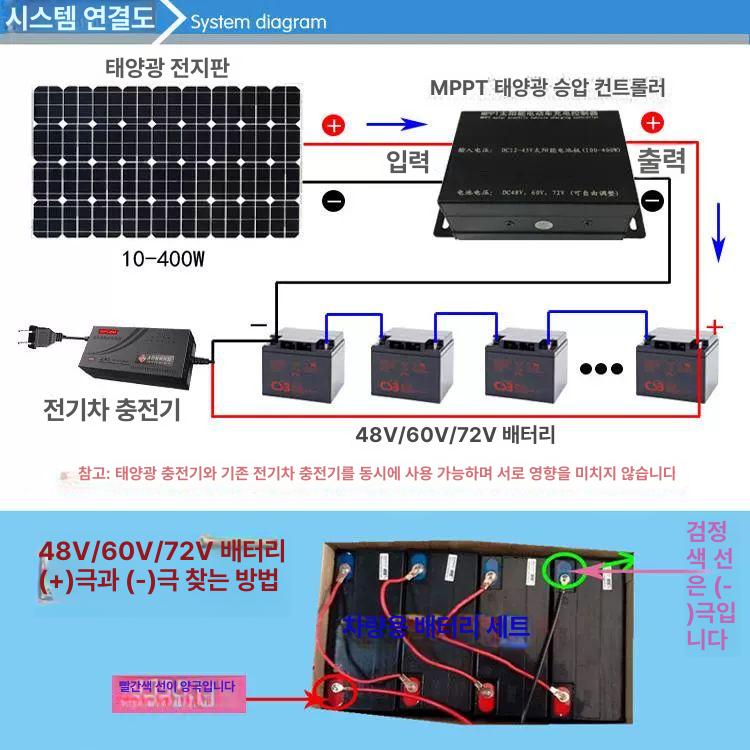 휴대용 배터리충전기 전기차 태양광패널 캠핑 단결정 방전 야외 태양열 솔라패널 전원 - 상세 이미지 4