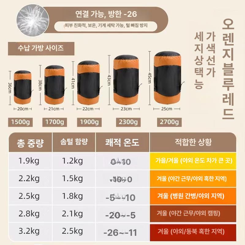 혹한기용 동계침낭 이불겸용 캠핑침낭 차박용 성인용 방한 덕다운 겨울 슬리핑백 - 상세 이미지 3