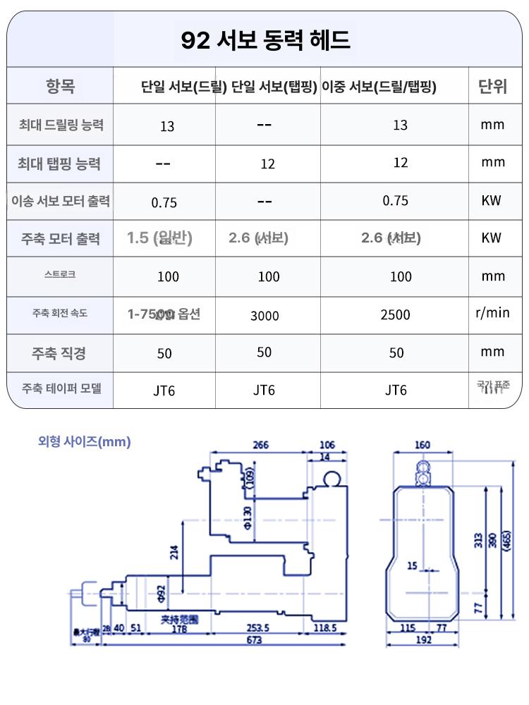 탭핑장치 드릴링헤드 다축 공업용 탭핑기 드릴 구멍 더블 더블헤드 머신 파워 행조정 장치 - 상세 이미지 5