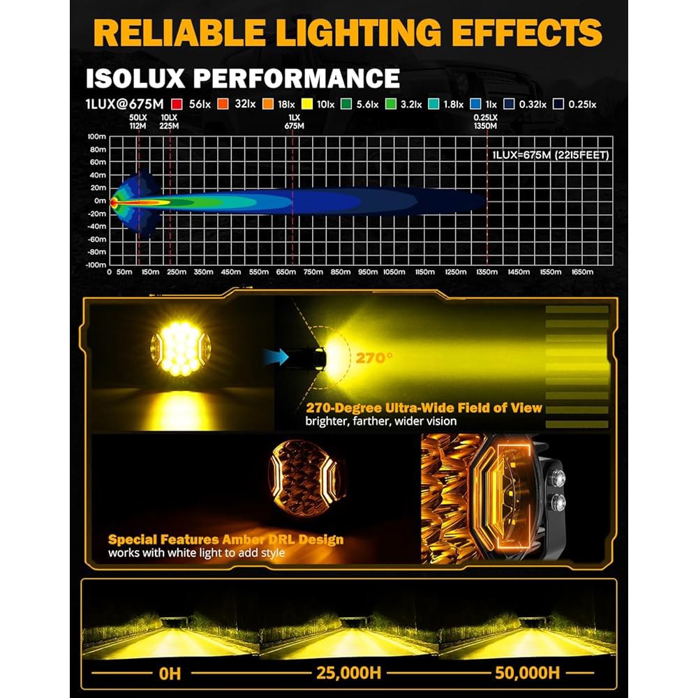 Auxbeam 7인치 LED 사이드 슈터 라이트, 오프로드 주행 V-Ultra 시리즈 라운드 앰버 DRL이 장착된 226W 하이퍼 스포트라이트, 270 와이드 레인지 유니버설 옐로 - 상세 이미지 2