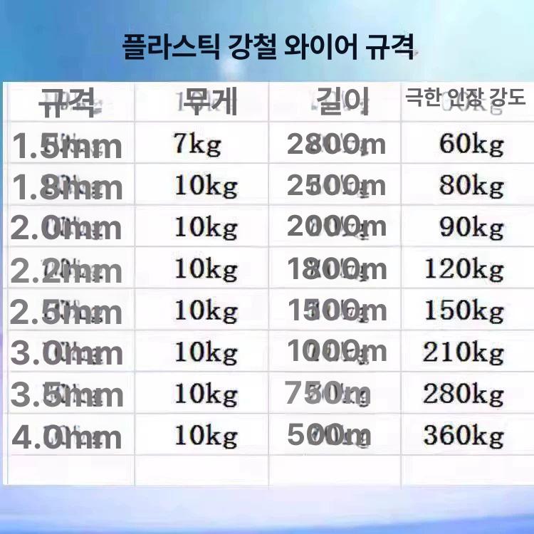 포도 유인줄 플라스틱 나무줄 비닐하우스 철사 온실 선 유인끈 농업용 케이블 원예 - 상세 이미지 3