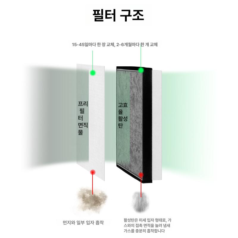 소형 국소배기장치 탁상형 정화기 원형 후드 환풍기 먼지 연기흡입기 배기팬 제연 - 상세 이미지 5