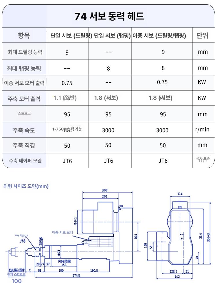 탭핑장치 드릴링헤드 다축 공업용 탭핑기 드릴 구멍 더블 더블헤드 머신 파워 행조정 장치 - 상세 이미지 4