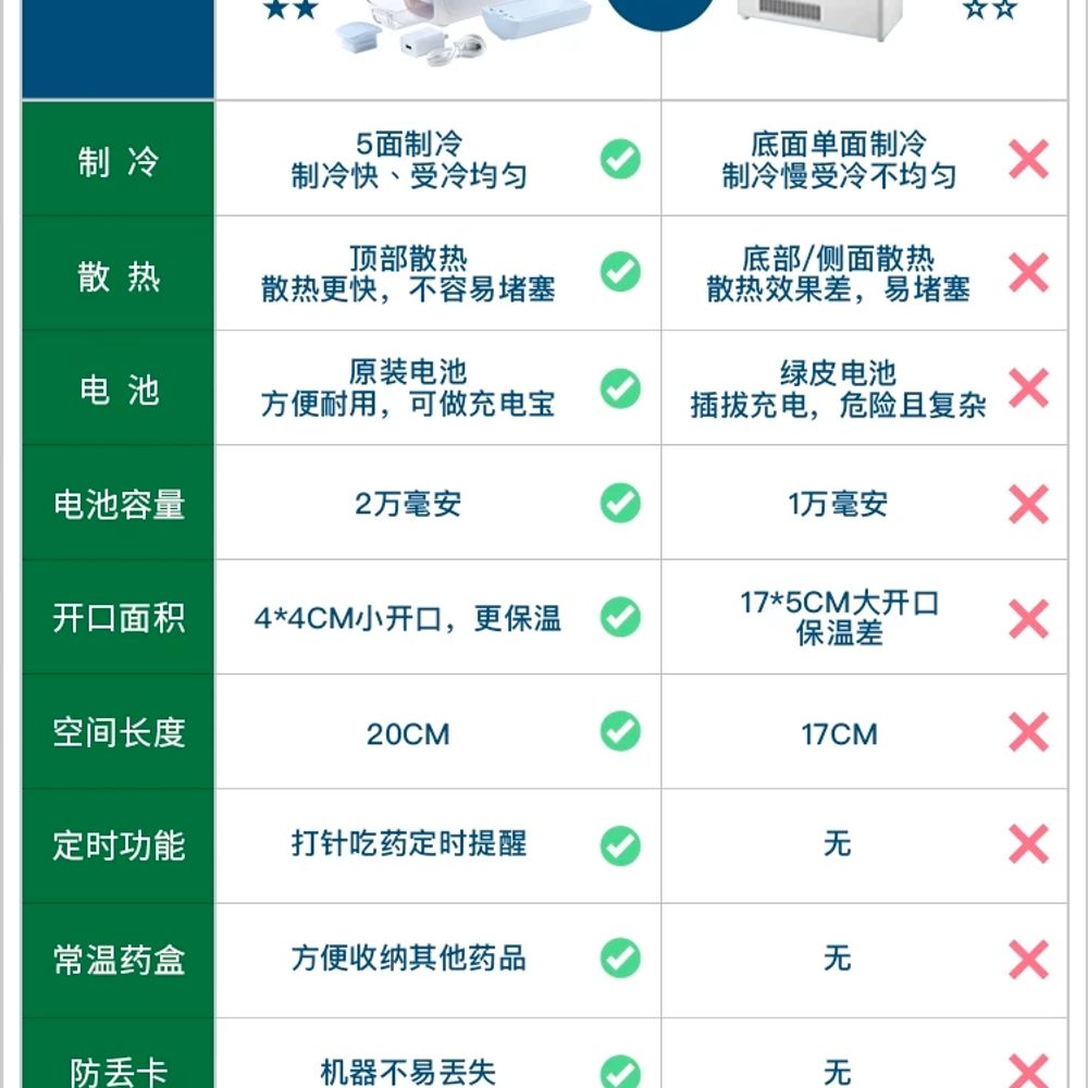 휴대용 인슐린냉장고 약품보관 충전식 소형 의료용 당뇨 보냉함 미니쿨러 케이스 이미지 6