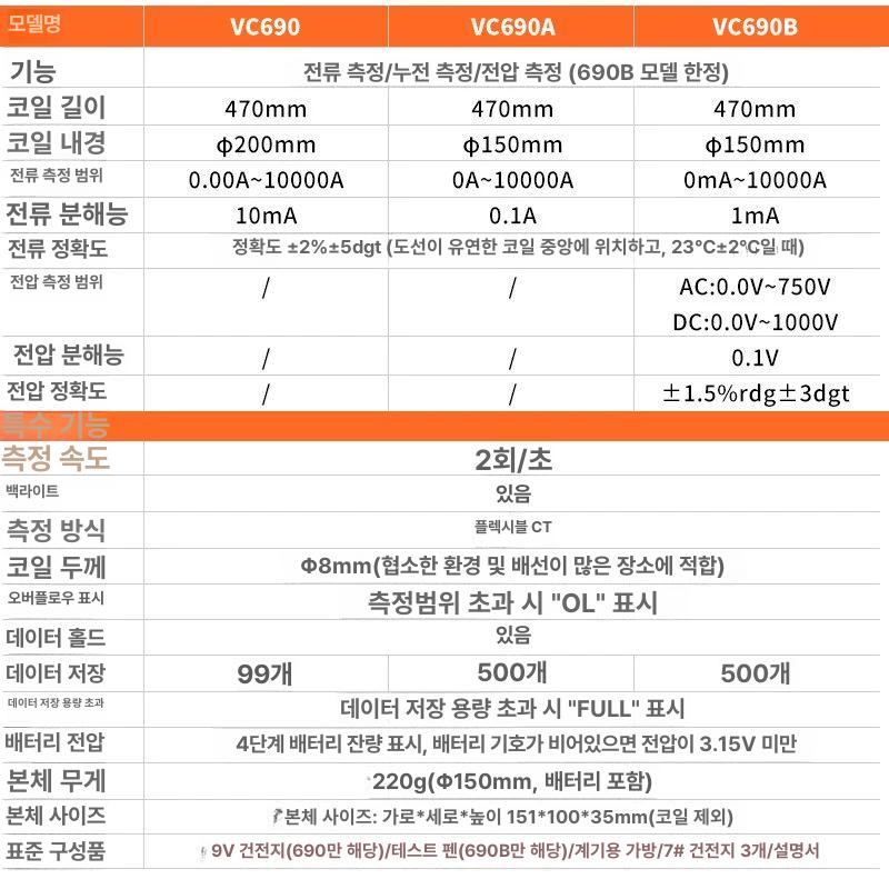 전류 누설 측정기 절연 저항 검사 멀티미터 전기 진단 테스터 공구 - 상세 이미지 4
