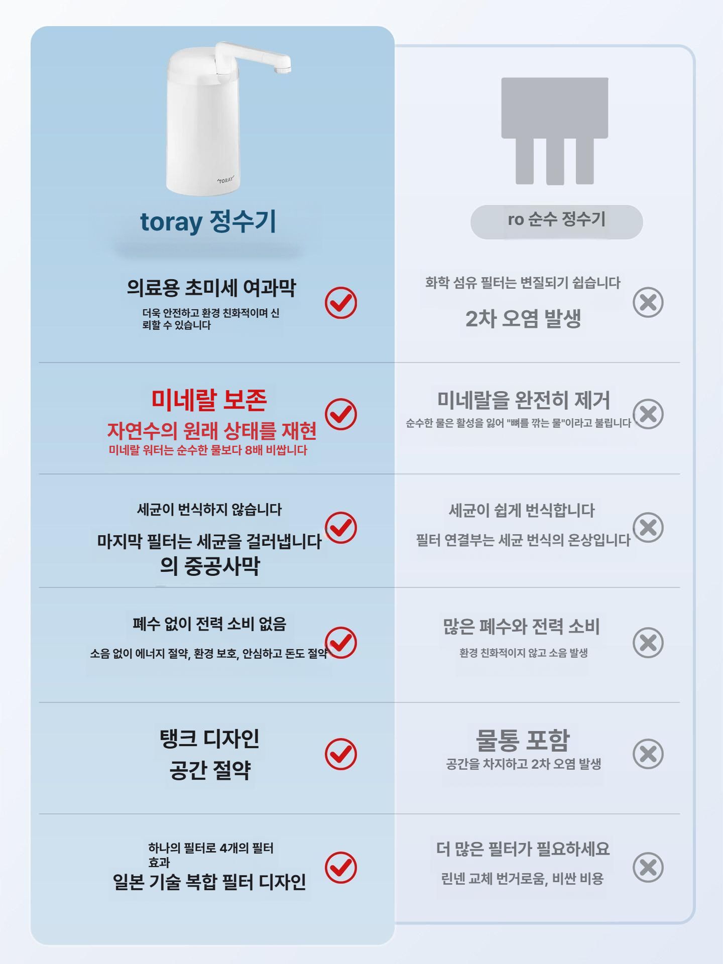 외부 필터 수족관 여과기 블루투스 스펀지 램프 여과 니틀리 외부필터 순환 어항 대형 - 상세 이미지 4