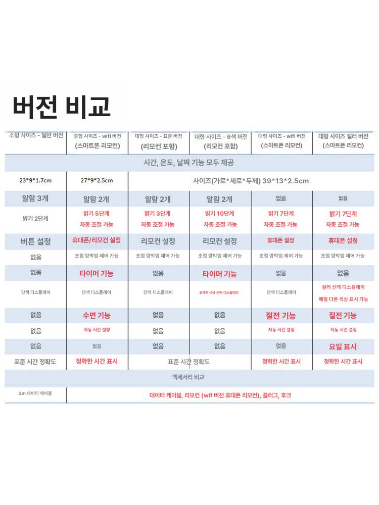 벽걸이워치 벽시계 무소음 거실 백라이트 디지털 위젠 벽걸이 엔틱 대형 모던 숫자큰 건전지 - 상세 이미지 2