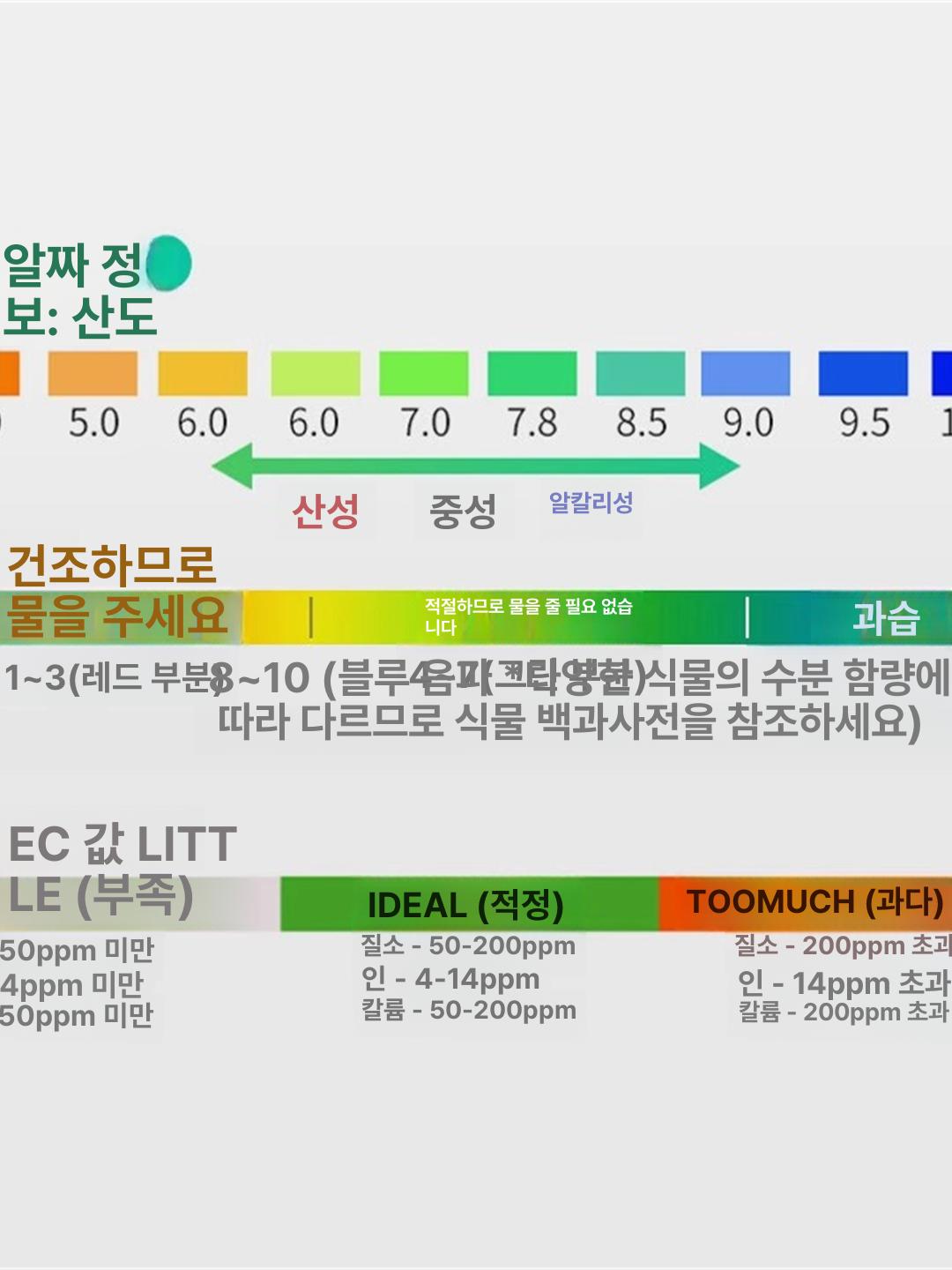 습도 토양분석기 채널 산도 토질 온도 테스터기 토양측정기 검출기 질소 정원 - 상세 이미지 3