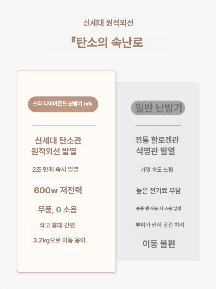 사무실 스탠드 히터 소형 난로 모리타 기구 석영관 온열기 전기히터 업소용 저전력 캠핑 - 상세 이미지 2