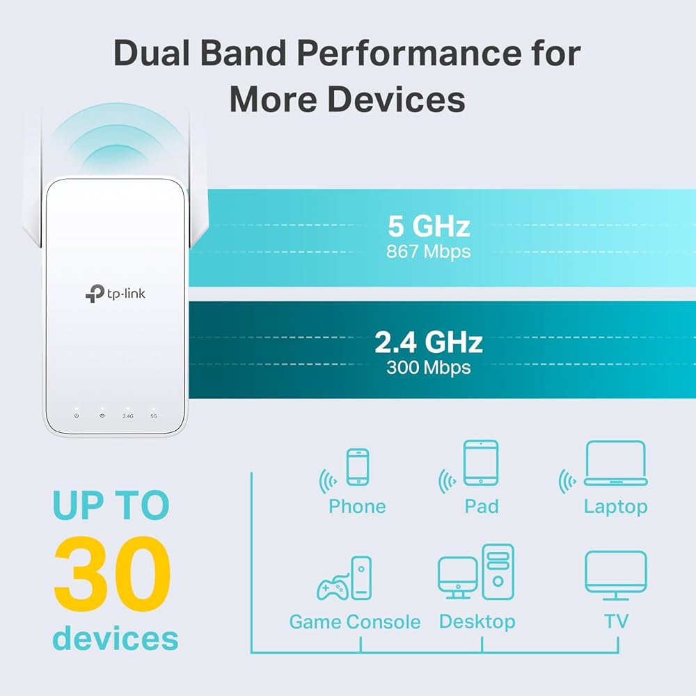 TP-Link AC1200 WiFi Extender - 1.2Gbps 홈 신호 부스터, 듀얼 밴드 5GHz / 2.4GHz, 최대 1600제곱피트 및 32개 디바이스, 이지메시 - 상세 이미지 2