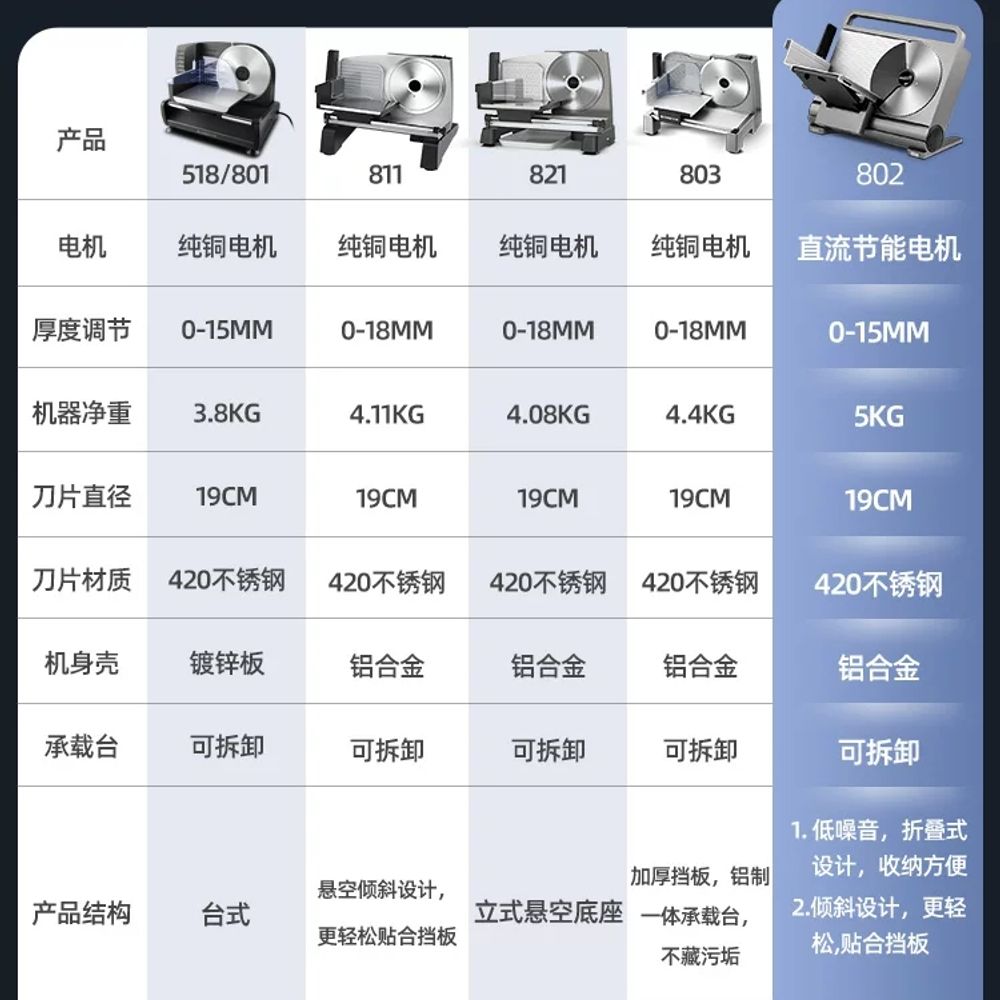 업소용 슬라이서 전동 육절기 차슈 절단기 냉동육 써는기계 자동 커팅 이미지 6