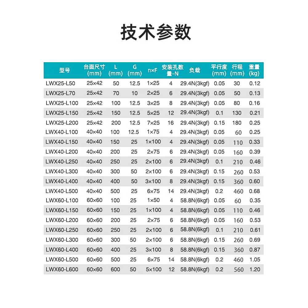 z축 정밀 렉엔피니언 LWZ60-L400 광학 레일 슬라이더 산업용 선형 리프팅 가이드 변위 - 상세 이미지 5