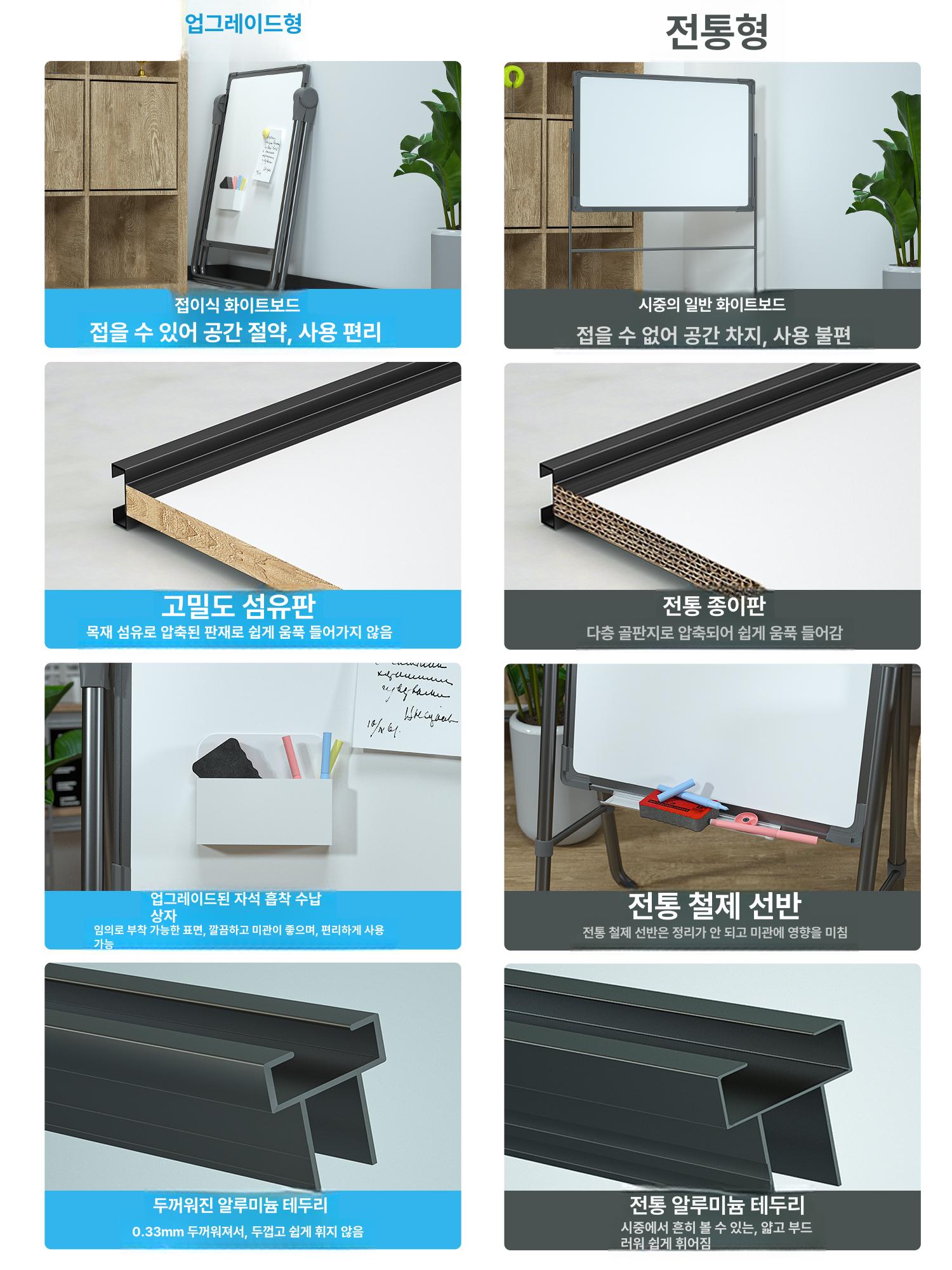 접이식 양면화이트보드 보드판 강의 학원 사무용 거치대 스탠드 사무실 교육 메뉴판 - 상세 이미지 4
