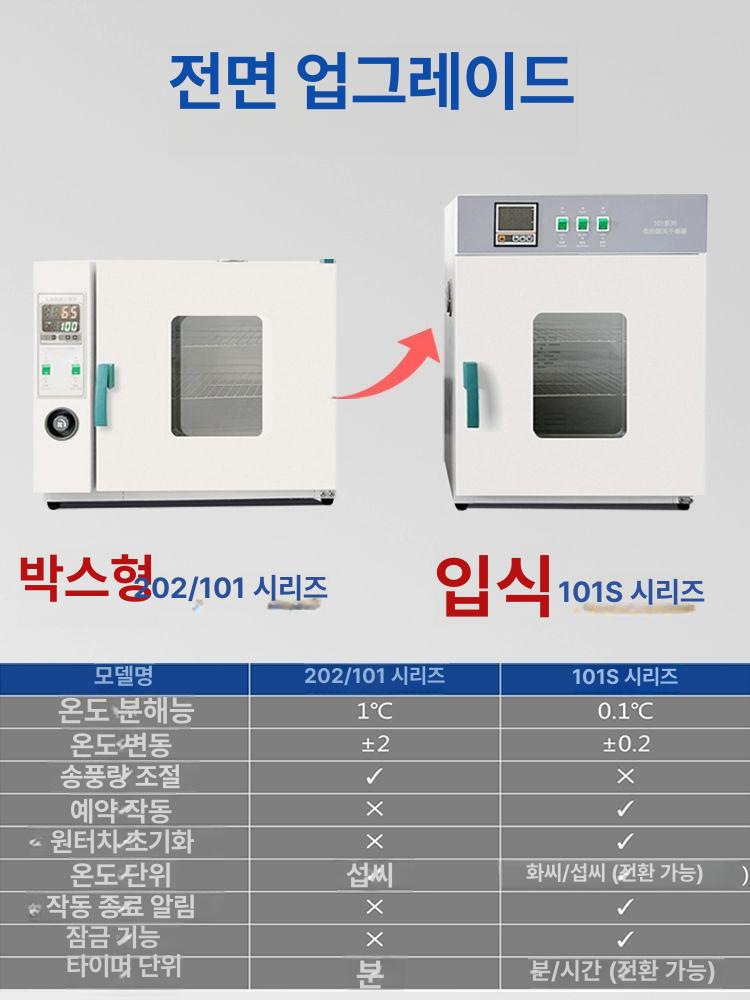 의료용 고압증기 멸균기 실험실 살균 스테인리스 자동 밀폐형 고온 처리기 - 상세 이미지 3
