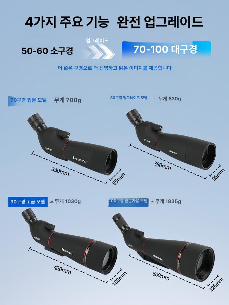 조류 망원경 관찰용 고배율 야간 줌 고성능 쌍안경 텍티컬 전문가용 컴팩트 단망경 - 상세 이미지 2