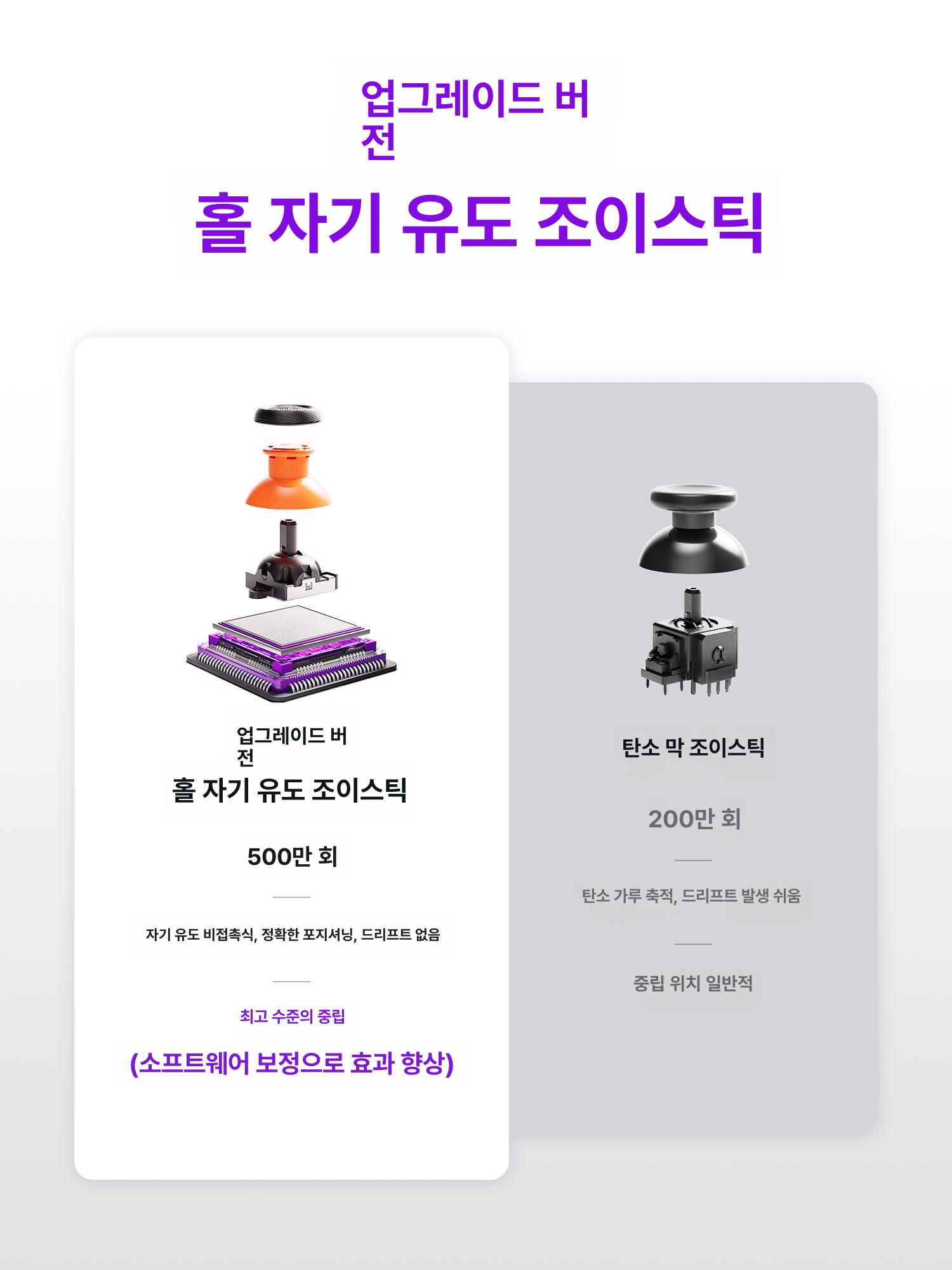 듀얼 게임패드 모바일 스타일 기능 프로 그립 무선컨트롤러 휴대폰용 제어 인체공학적 - 상세 이미지 2