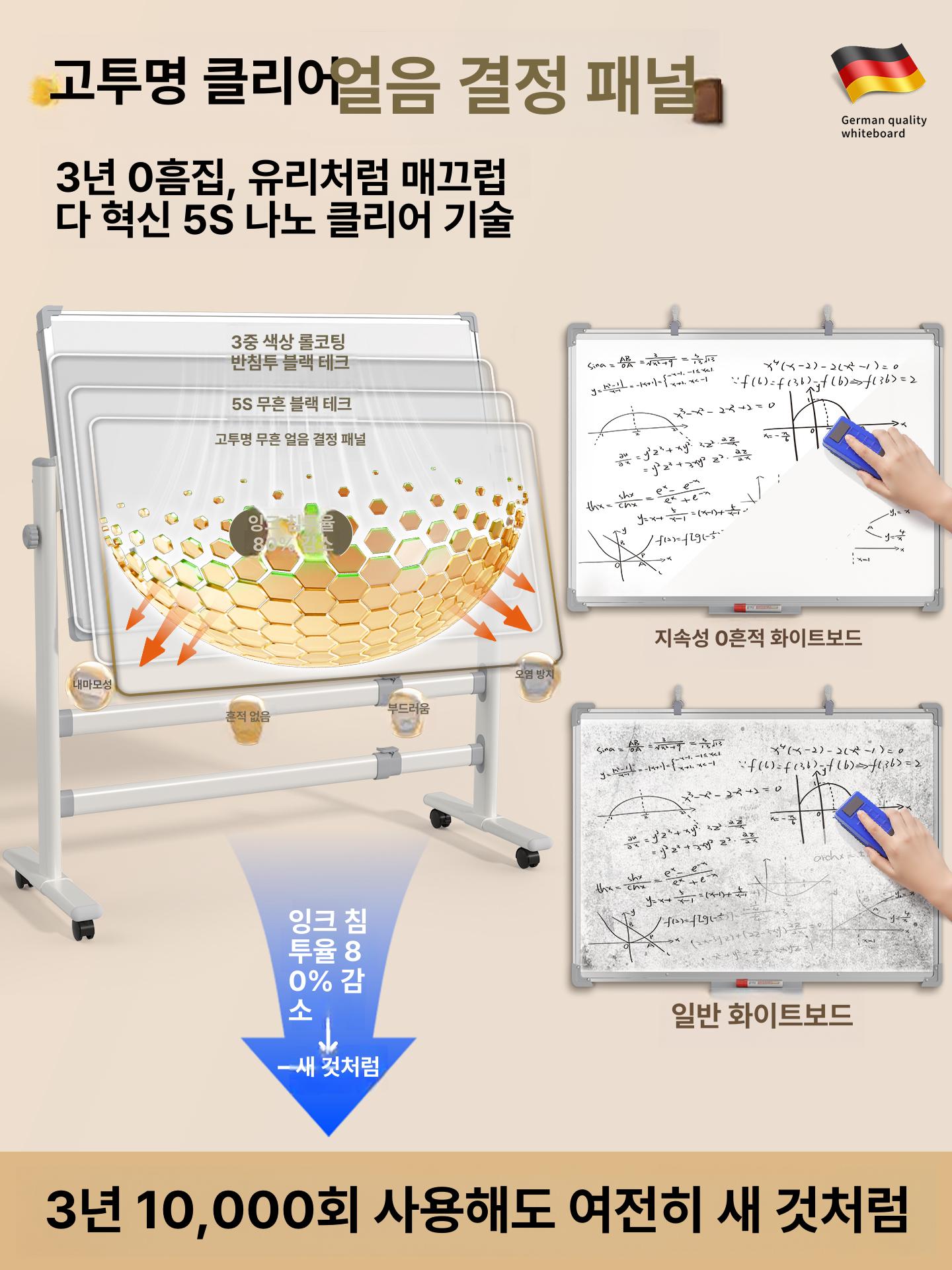 스탠드 교육 칼라보드 유아 학교 양면이동식 집 칠판 - 상세 이미지 5