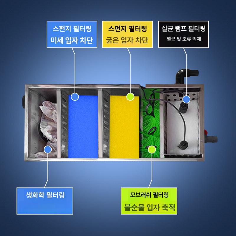 스테인필터 연못여과기 어항순환 대용량 거북이 야외 수조 녹조 정화기 시스템 물고기 - 상세 이미지 2