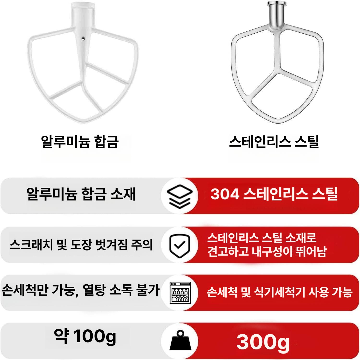 호환 거품기 반죽기 플랫 교체용 틸트 계란 스테인리스 휘퍼 부품 틸트헤드 키친에이드 쓰리 - 상세 이미지 2