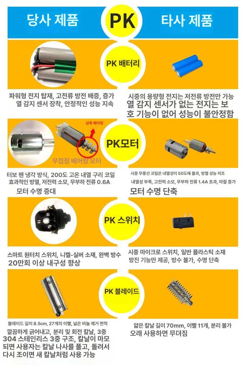 무선 전동 생선비늘제거기 손질 도구 방수 수산물 요리 주방용품 - 상세 이미지 3