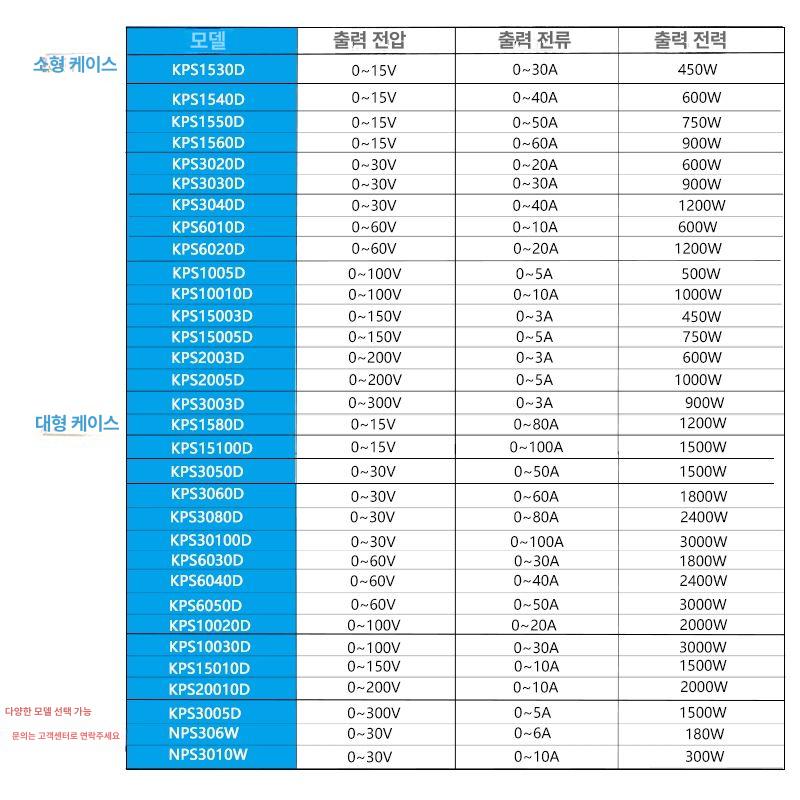 dc 파워서플라이 고출력 직류 정밀 어댑터 가변형 스위칭 전원장치 공급기 조정가능 - 상세 이미지 4