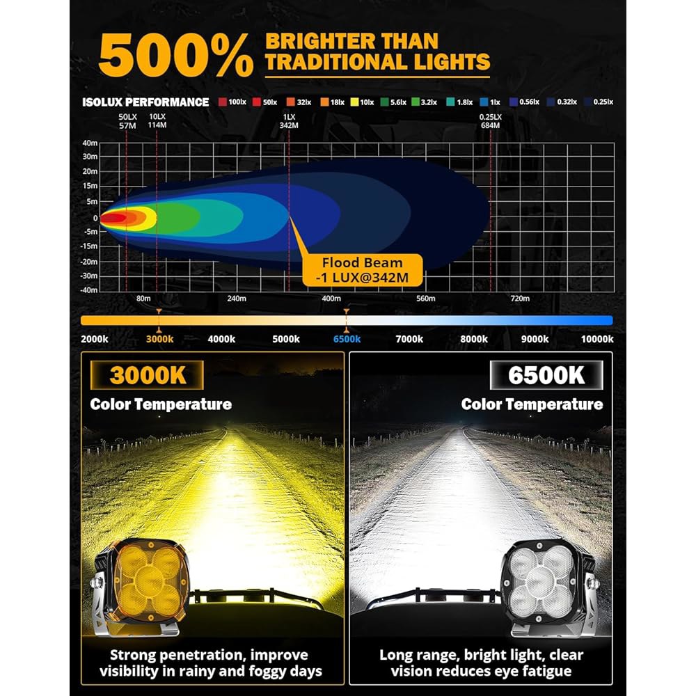 Auxbeam 4인치 LED 포드 라이트, 앰버 DRL이 장착된 XP 울트라 시리즈 128W 플러드 빔 오프로드 DT 플러그 배선 하네스가 라이트 커버가 구동 큐브 디치 페어 - 상세 이미지 3