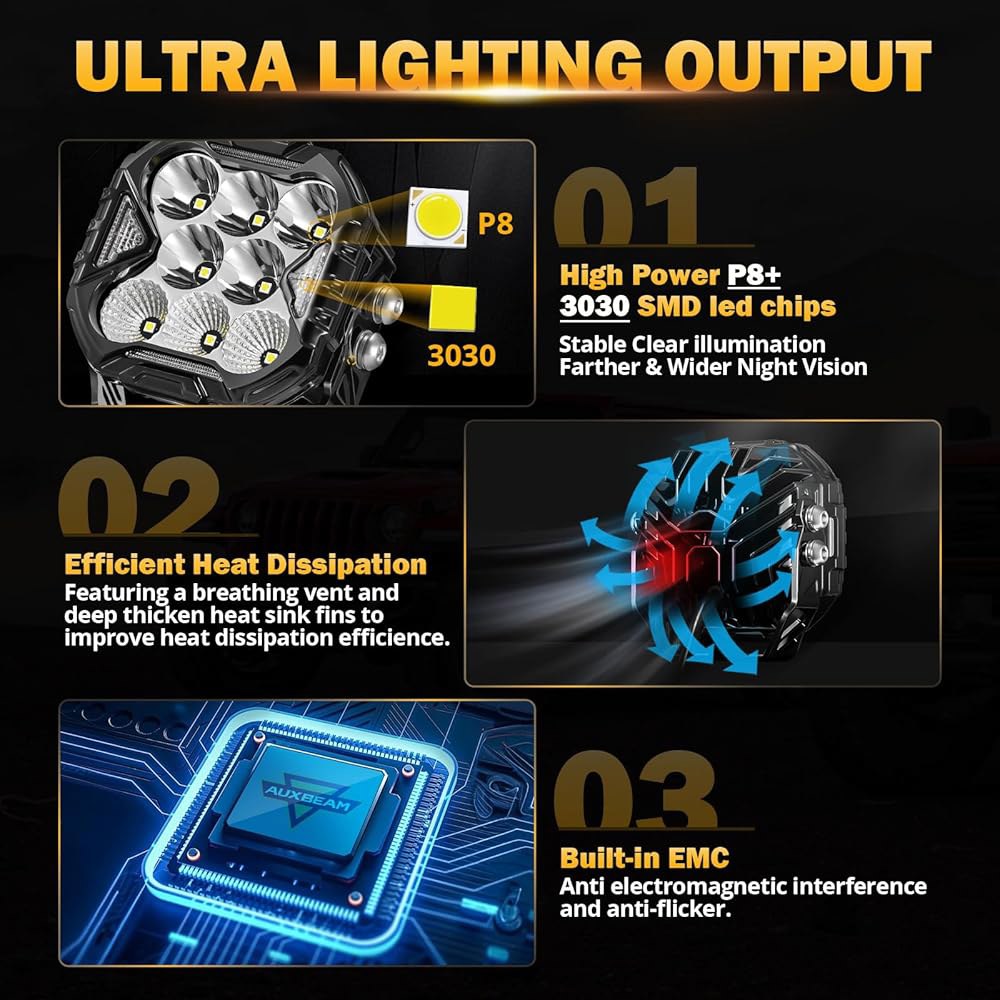 앰버 커버가 있는 Auxbeam 큐브-Z 시리즈 4인치 LED 포드 조명, DRL 턴 시그널이 112W 12800LM 플러드 스팟 콤보 오프로드 주행등, 지프 ATV UTV용 DT - 상세 이미지 2
