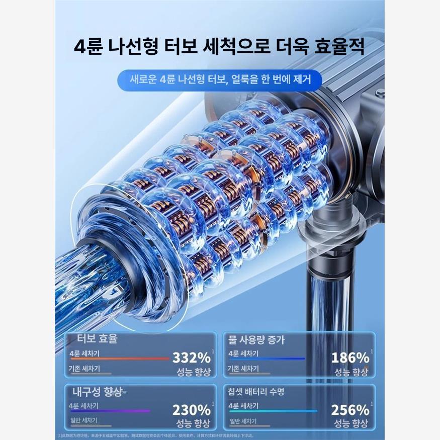 아웃도어 무선세척기 고압 가정용 고압세척기 분사기 휴대용 워터건 고압세차기 배관 - 상세 이미지 5